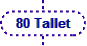 80 Tallet