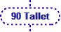 90 Tallet